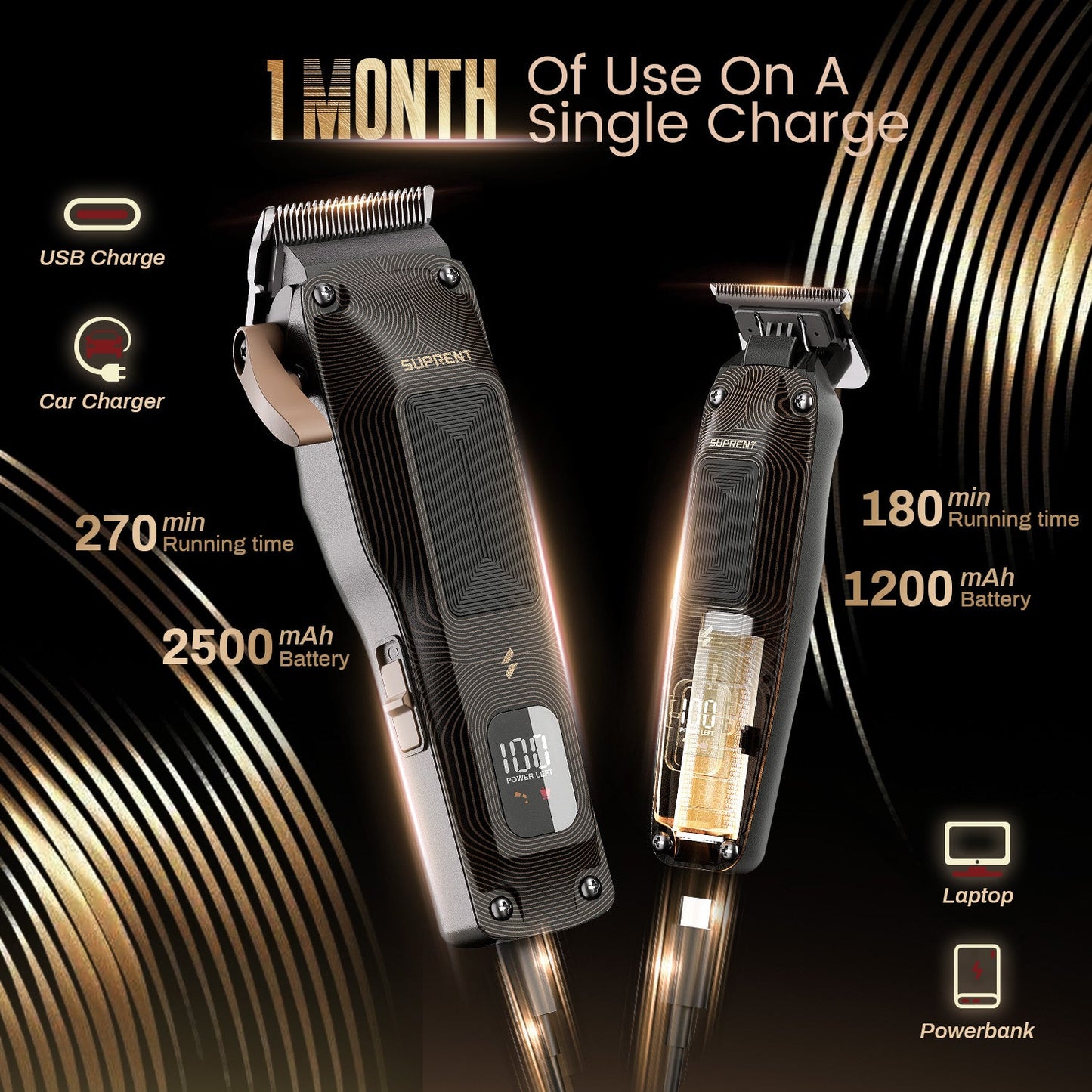 SUPRENT Ripple Clipper Trimmer Combo HC316BX