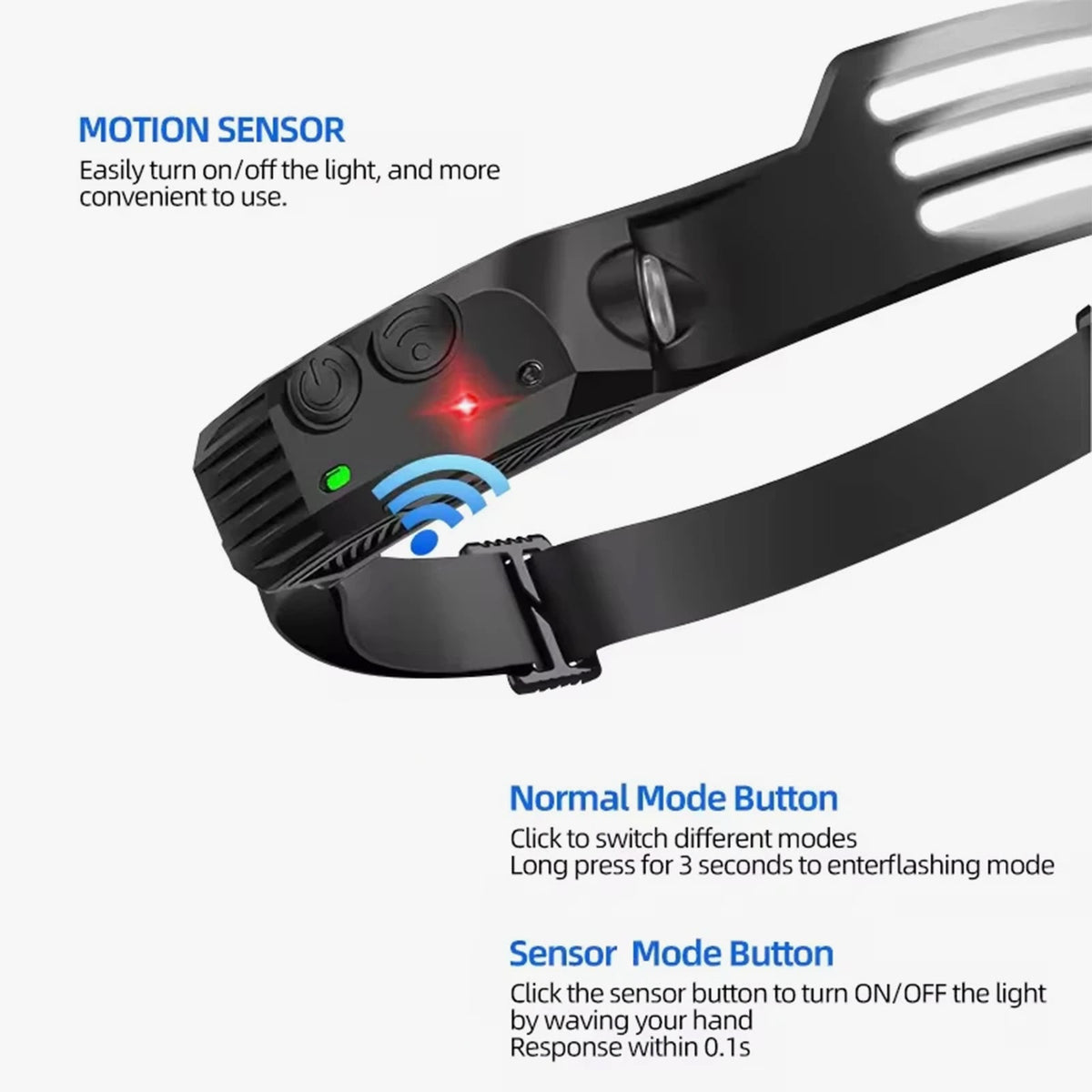 ApexBeam™ LED Headlamp